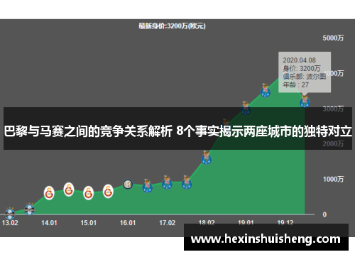 巴黎与马赛之间的竞争关系解析 8个事实揭示两座城市的独特对立 巴黎与马赛之间的竞争关系解析 8个事实揭示两座城市的独特对立